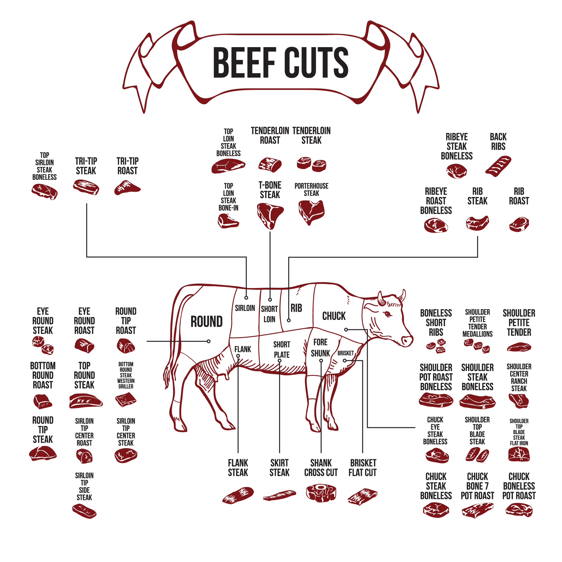 Bulk Beef Orders - QLD Country Meats